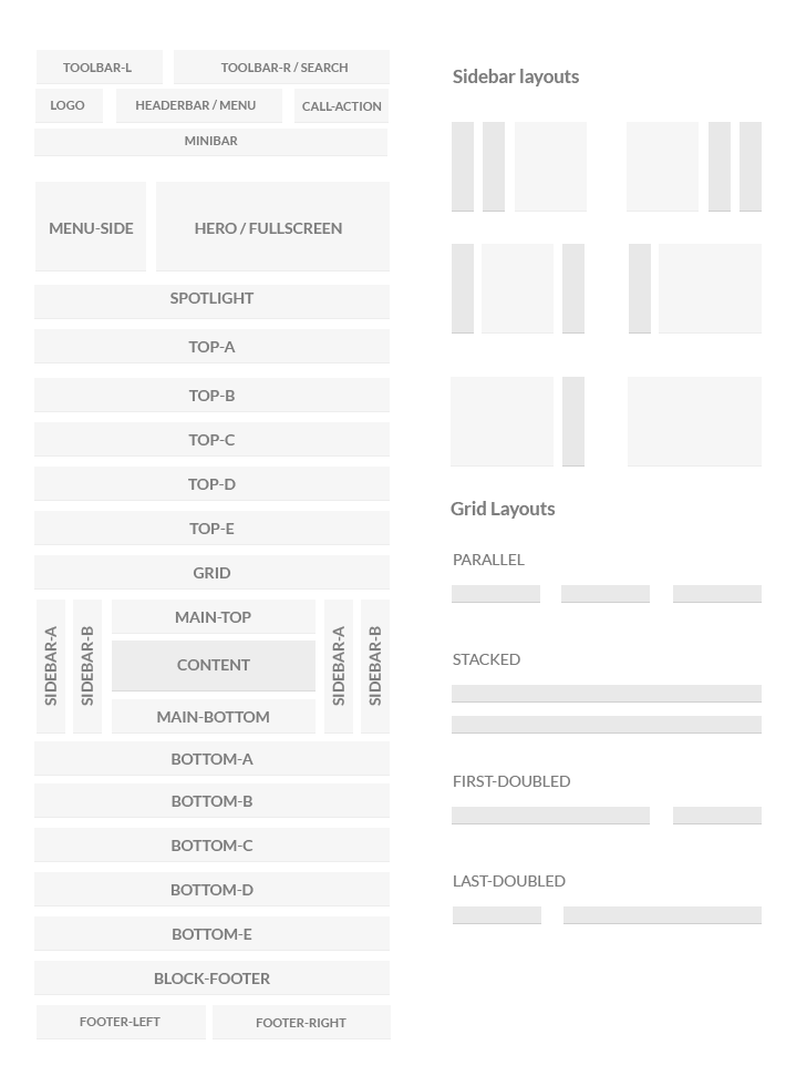 Module Layouts